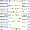 7月24日・自動売買ソフト『Sugar (しゅがー) Ver9.03』＠ ナンピン間隔1円超は...はなれすぎ～(;´∀｀)