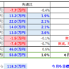 【2025/06/28】今週の資産状況～今月も良い感じで終われそう♪～