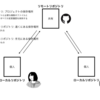 Gitをふんわり図解するシリーズ① 基本用語とチーム開発の流れ