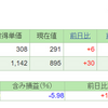 東京電力2　東京電力とアドセンスのすすめ