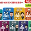 朝起きてTVつけたら自民が大勝していた。