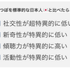 敵を知り己を知れば百戦殆うからずと言うくらい自分を知ることは大事。