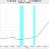 2021/6　日本銀行資産　対ＧＮＩ比　126.5%　▼