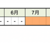 2020年３，２２火。湯張り、１５：００⇒16：00入浴初拒否。掃除機日立2016製造日本、動かず。分解したがテスターなしの目視では、導通異常なし、新品購入。なすの煮びたし⇒1本のナスの株で100本以上はゆうに収穫。「苗半作」農家は苗を買って栽培。コメの育苗と生産農家の実態。ついでに小麦政府一括購入の裏側まで調べてみた。