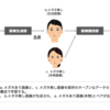 ネフロックで特許を取りました②　〜画像生成技術〜　