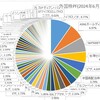 ●外国株ポートフォリオ（2024年6月末日現在）