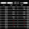 ｆｘ週間成績（2021年３月２２日～２６日）