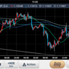 5月4日  EUR/USDの分析・見通し。(ユーロドル)