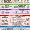 肺癌治療におけるこの20年の変遷：診断から個別化医療、そして未来へ