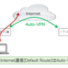 Meraki MX Auto-VPN : HUB拠点のデフォルトルート