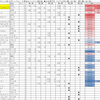 2018GPシリーズ　女子シングルファイナル進出争い（4戦目終了時）