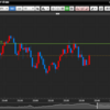 2023年7月19日　トレード日誌　-5,000円　-5.0pips　