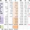 10月の家計簿締め