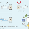 夏は北海道、冬は沖縄、そんな暮らしをしてみたいという日記