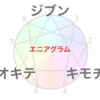 【世界一わかる】エニアグラムとは何なのか？