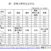 社会支出の比較―日本と北欧