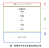 エントリーシートの書き方 [前編]