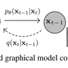 Diffusion Probablistic Modelについて調べてみました。