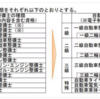 自動車整備士資格制度