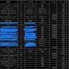 2/5結果、今年度山場の週