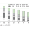 今のままでは生きづらいのはわかった。じゃあ未来の働き方とは？