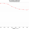 2023/9/20　米国債イールドカーブ　全債券種類・全償還期間