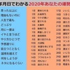 生年月日でわかる2020の運勢の出所を調べてみた