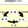 知財職のキャリアプランを考える土台