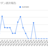  2021年10月25日週のループイフダンの利益は3,232円でした