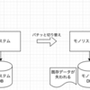 Debeziumを利用したDBを同期する仕組みづくり