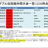 増補版 仲間大会の人数集め方 私はこうして230人集めました カルフールのポケモン徒然日記 増補版 仲間大会の人数集め方 私はこうして230人集めました カルフールのポケモン徒然日記