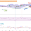 2023年 妄想0011　米ドル円値動き確認　2月27日(月)～3月3日(金) まで