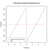 【高校数学】フーリエ解析（Fourier analysis）による波形合成について