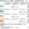 『 近接排気騒音規制 』が廃止されたのを知っていますか？