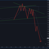 過去検証2021/1/27GBPJPY 1.4ボックスレンジブレイク（1.4Bバズーカ）