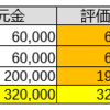 合計資産（～4/16）