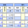 第2回四谷大塚合不合判定テスト