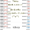 ☆ゴールドEA『BAKU』☆ 9月4日：このくらいの値動きなら最低推奨資金で大丈夫(*´ω｀*)♪