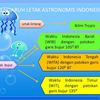 Sebutkan dan Jelaskan Pengaruh Letak Astronomis Indonesia