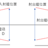 波動光学的にPSF, MTFをシミュレーションしてみる2(2/4) -光学系のモデル化とPSF, MTF-