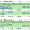 保有銘柄について(2023年7月26日)