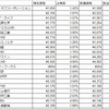 【運用状況】２０２０年１月２週の国内株購入状況【投資戦略２】