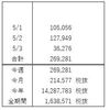 FX収支報告（5月 第1週）令和の始まりは「いのちだいじに」