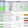 第9回東北シニアカーリング選手権大会の日程＆組合せ