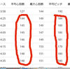 泉州国際市民マラソンまであと2日！　故障前と比べて走り方が変わったようです。。