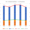 【2023(2024春入試)】第２回進路希望調査～大府東(普通)【2019～2023を比較】