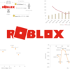 徹底レビュー！ROBLOX（ロブロックス）の将来性を紐解く