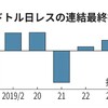 ドトール最強！と思う