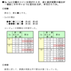 確率の理解（コインの実験）・例５