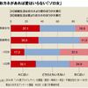 既婚者の恋愛強者率を調べてわかった「結婚の冷たい現実」